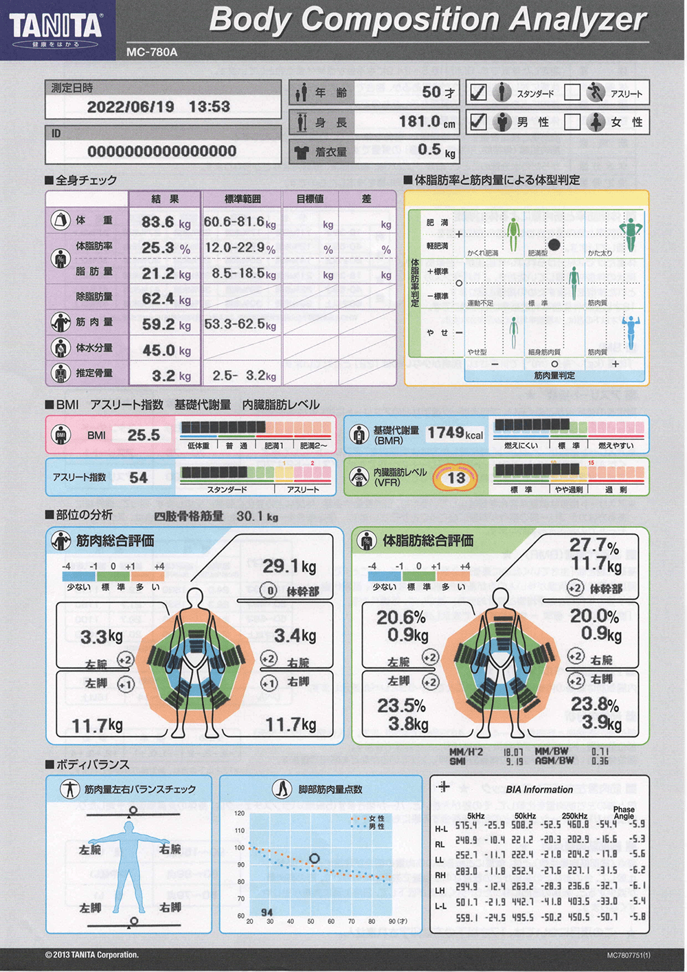 四ツ谷・麹町・市ヶ谷エリア 四ツ谷・麹町・市ヶ谷のパーソナルトレーニングジムのビフォーアフターイメージ